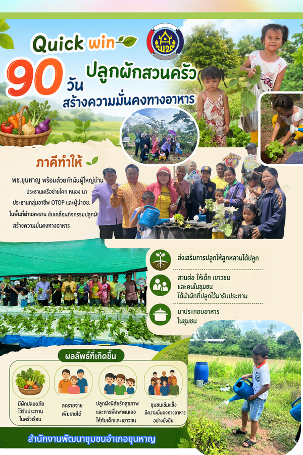 พช.ขุนหาญ พร้อมด้วยกำนันผู้ใหญ่บ้าน ประธานเครือข่ายโคก หนอง นา ประธานกลุ่มอาชีพ OTOP และผู้นำอช. ในพื้นที่ตำบลพราน ขับเคลื่อนกิจกรรมปลูกผัก สร้างความมั่นคงทางอาหาร ส่งเสริมการปลูกให้ลูกหลานได้ปลูก 
