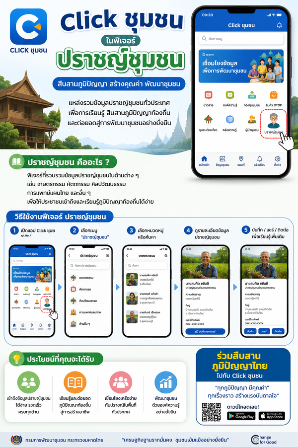 Click ชุมชน ในฟีเจอร์ปราชญ์ชุมชน